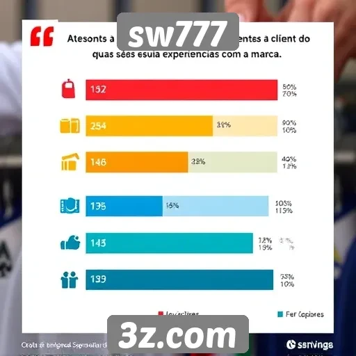 Opinião dos jogadores sobre o atendimento ao cliente do sw777